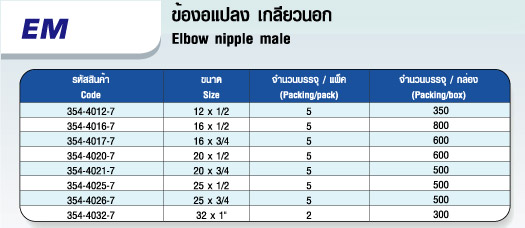 ตาราง ข้องอแปลง เกลียวนอก